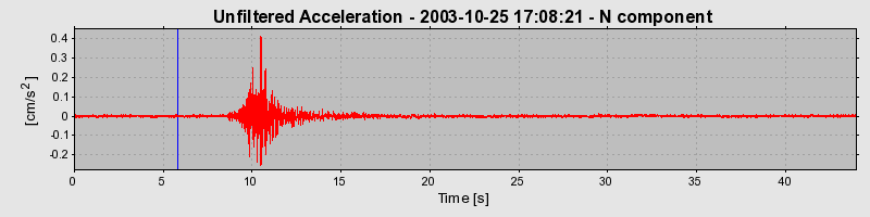 Plot-20160714-1578-723f1v-0