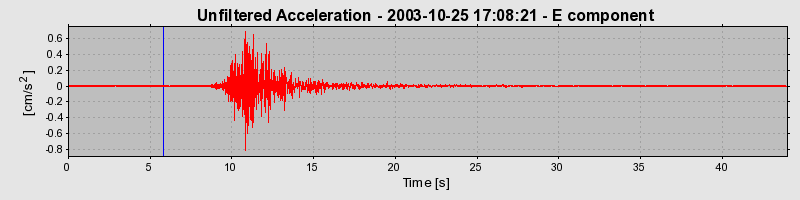 Plot-20160714-1578-1kcmpm1-0