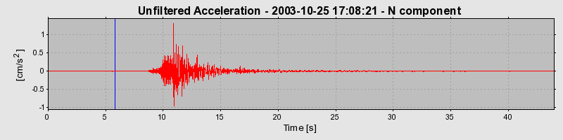 Plot-20160714-1578-1lfsvl7-0