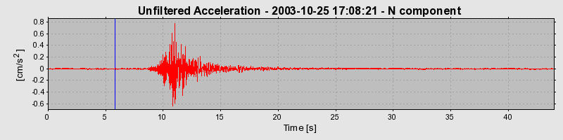 Plot-20160714-1578-197s2b-0