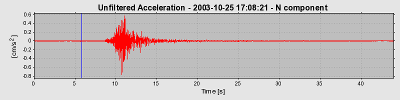 Plot-20160714-1578-174gyen-0