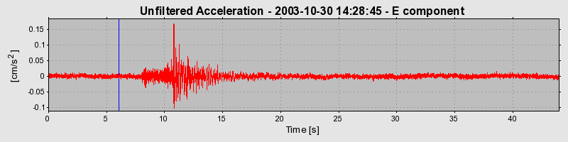 Plot-20160715-1578-k3eglj-0