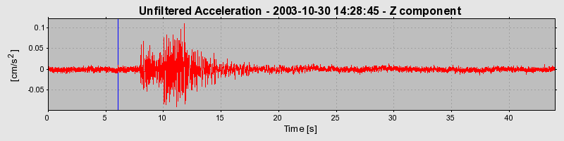 Plot-20160715-1578-zqucp5-0