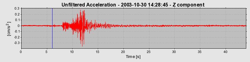 Plot-20160715-1578-13r4pai-0