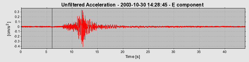 Plot-20160715-1578-25tn61-0