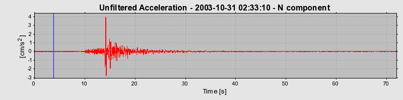Plot-20160715-1578-1tso6gc-0