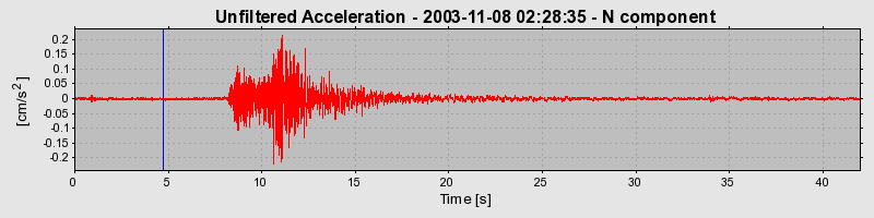 Plot-20160715-1578-17rnn3f-0