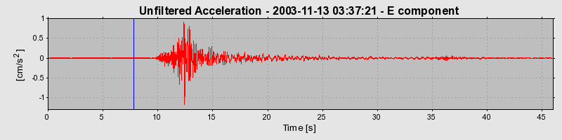 Plot-20160715-1578-rx3vjo-0