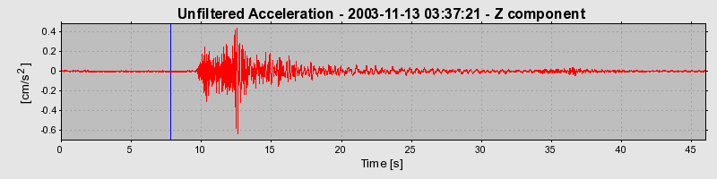 Plot-20160715-1578-y42uhg-0