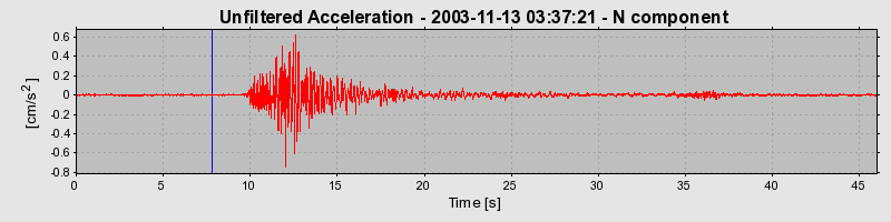 Plot-20160715-1578-1w0246z-0