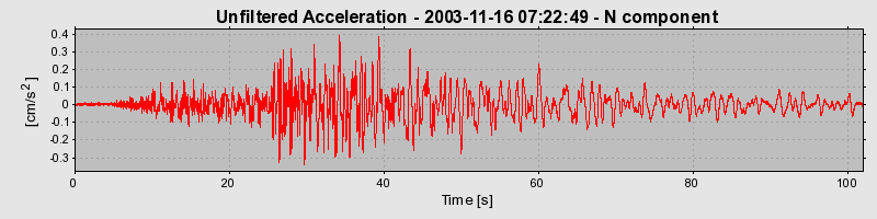 Plot-20160715-1578-171r5nl-0