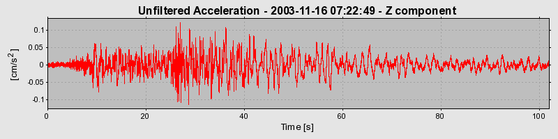 Plot-20160715-1578-11z0g0s-0