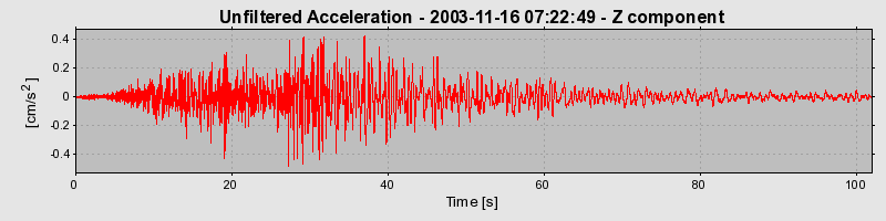 Plot-20160715-1578-cl7dtd-0