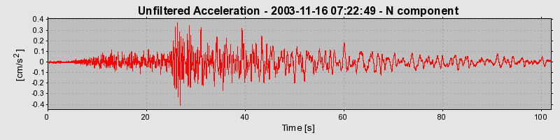 Plot-20160715-1578-1xon515-0