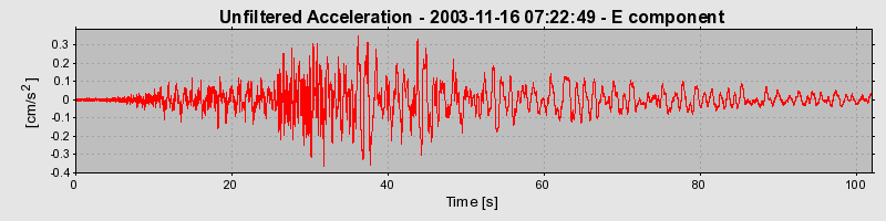 Plot-20160715-1578-1kp9628-0