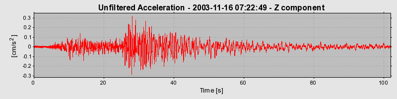 Plot-20160715-1578-1qf4kj5-0