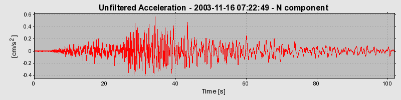 Plot-20160715-1578-15a795j-0