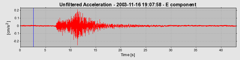 Plot-20160715-1578-i8zl11-0