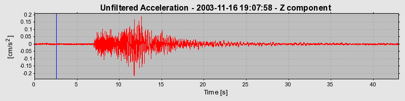 Plot-20160715-1578-1xh3k7w-0