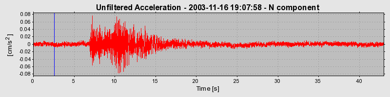 Plot-20160715-1578-11p4n3d-0
