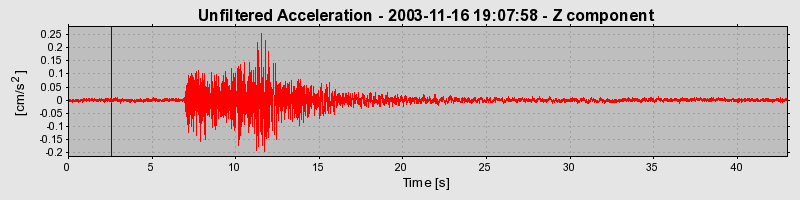 Plot-20160715-1578-2k78ox-0