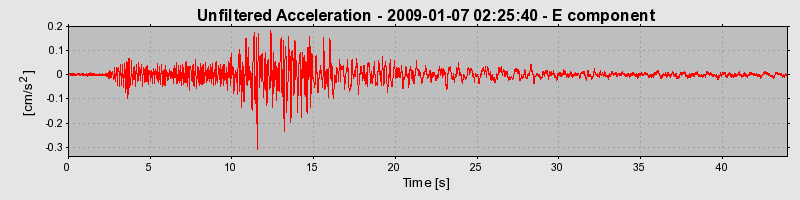 Plot-20170105-27279-107pkyj-0