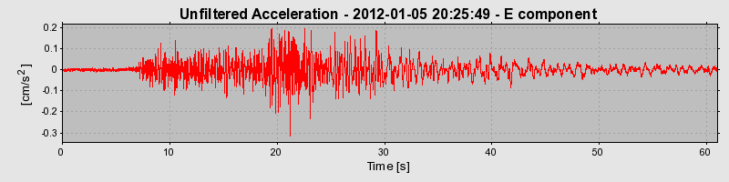 Plot-20170105-27279-7in3e-0