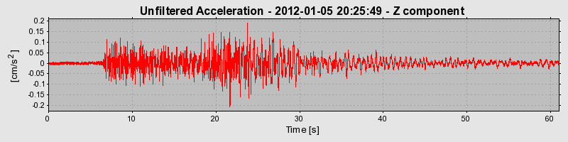 Plot-20170105-27279-1fxmo1i-0