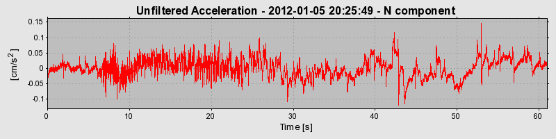 Plot-20170105-27279-18sjg0v-0