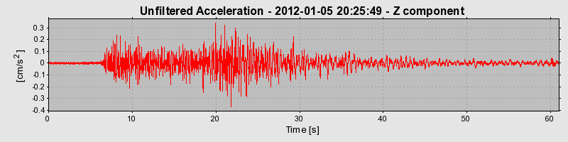 Plot-20170105-27279-9kar5u-0