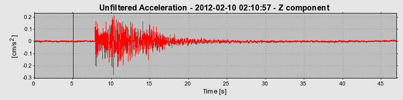 Plot-20170105-27279-17eymak-0