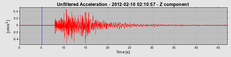 Plot-20170105-27279-domdc3-0