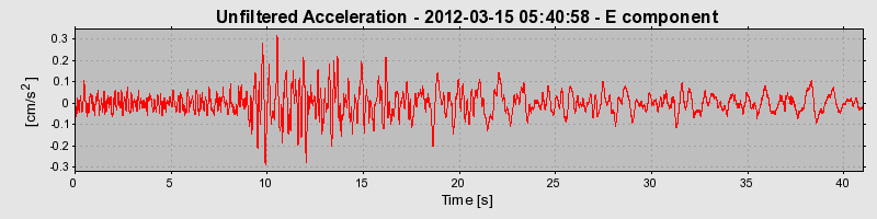 Plot-20170105-27279-1os5a7l-0