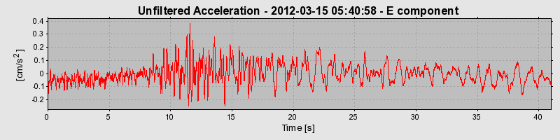 Plot-20170105-27279-fte7at-0