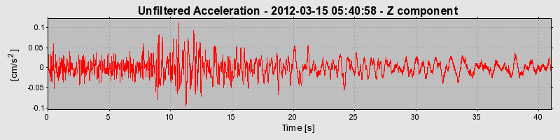 Plot-20170105-27279-12l5f9f-0