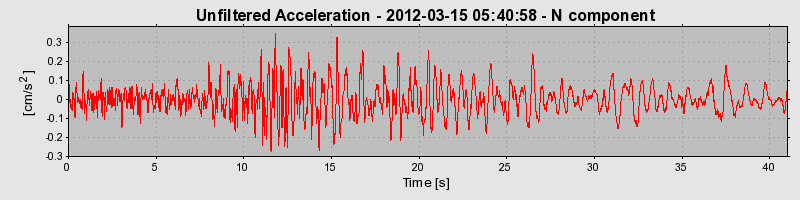 Plot-20170105-27279-1j2bi50-0