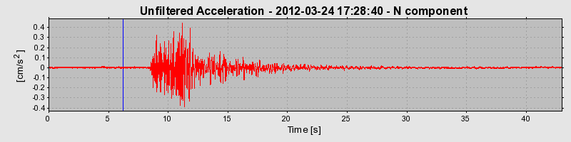 Plot-20170105-27279-rjo00n-0