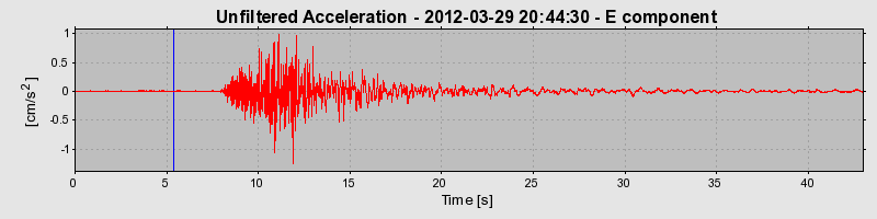 Plot-20170105-27279-p9kd33-0