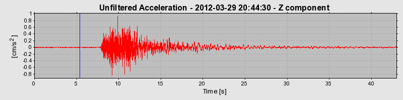 Plot-20170105-27279-qd2q32-0