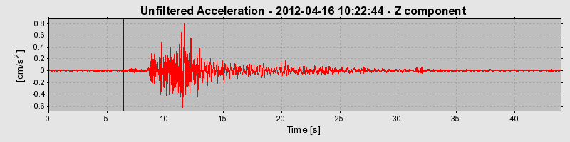 Plot-20170105-27279-xfrv15-0