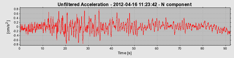 Plot-20170105-27279-cdp50n-0