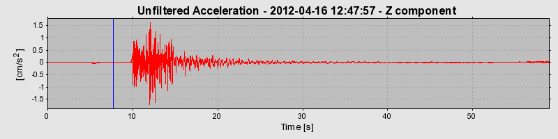 Plot-20170105-27279-vucip2-0