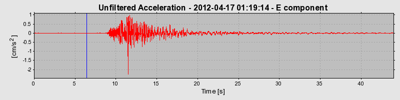 Plot-20170105-27279-31nwtj-0