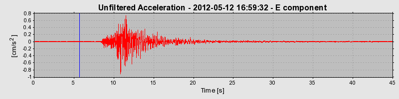 Plot-20170105-27279-ncaoyd-0