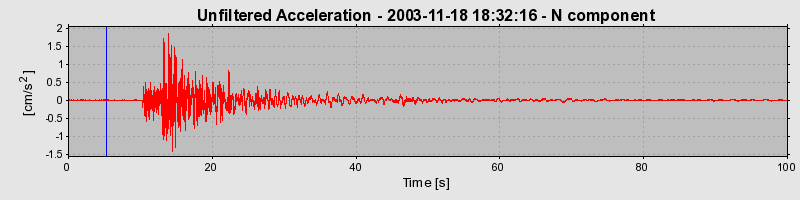 Plot-20160715-1578-1wbgqpu-0