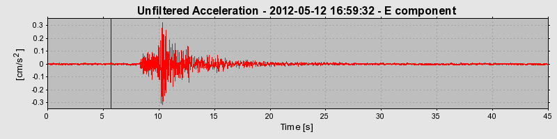 Plot-20170105-27279-1r579ta-0