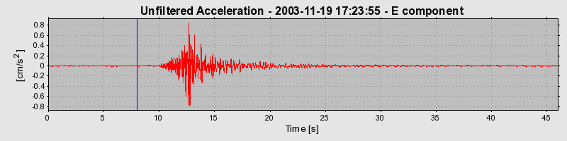 Plot-20160715-1578-15qluor-0