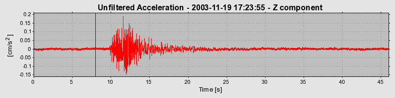 Plot-20160715-1578-5lfp9n-0