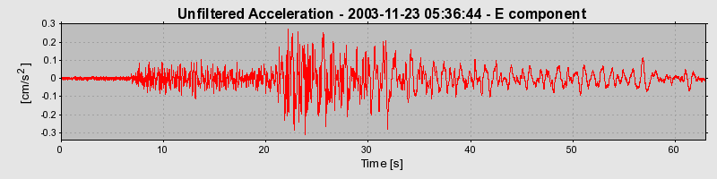 Plot-20150518-10245-1nvg4vq-0