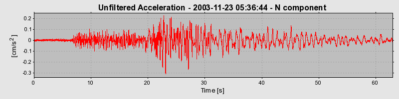 Plot-20150518-10245-8dyeqg-0